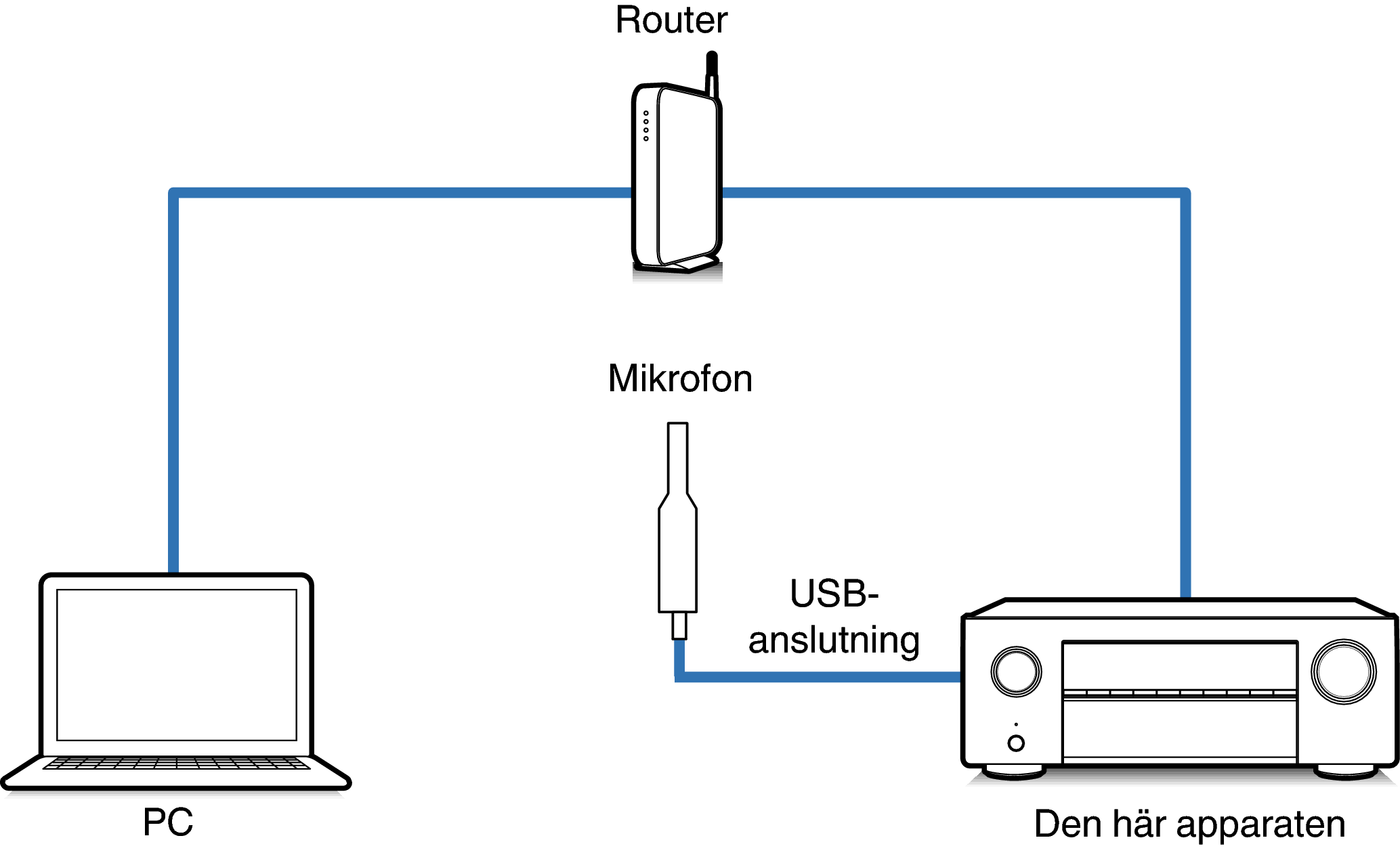 Connect Mic2